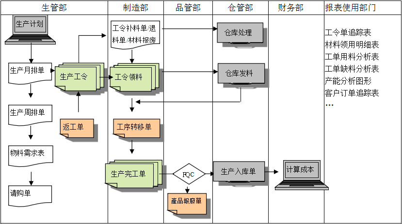 购买世界杯在线登录-世界杯（中国）官方在线登录
订立合同时需要注意哪些问题?